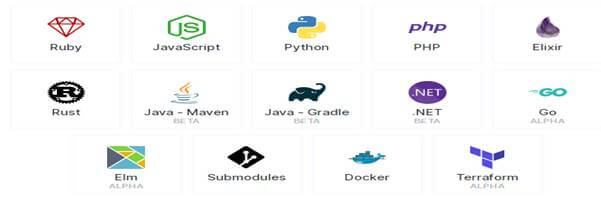 Explore Github's New Acquisition - Dependabot